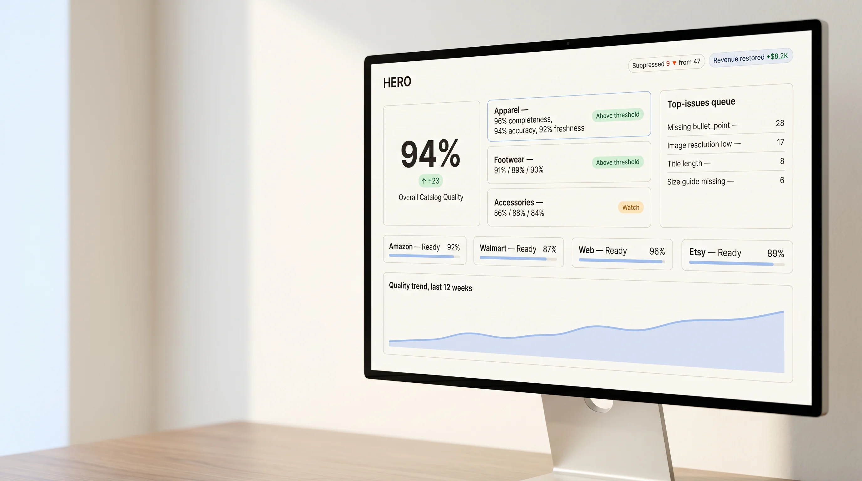 A project board with a packed backlog and a flat done column, paired with a monitoring dashboard showing a rising error rate on the in-house system A project board with a packed backlog and a flat done column, paired with a monitoring dashboard showing a rising error rate on the in-house system